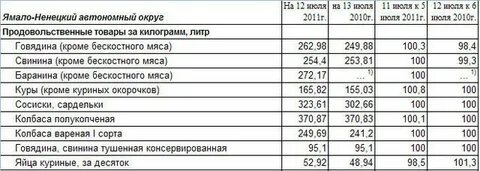 Сколько килограмм мяса можно