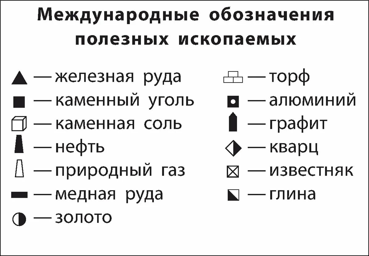 Условные обозначения география 7 класс. Обозначение природных ископаемых на карте. Обозначение полезных ископаемых на географической карте. Условные обозначения полезных ископаемых 7 класс география. Условные знаки обозначающие полезные ископаемые.