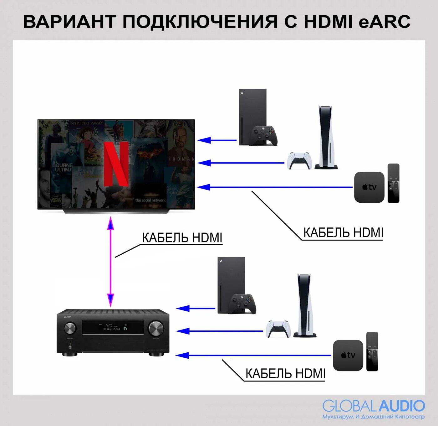 Philips 32 PFL 8605H/60 Инструкция по эксплуатации онлайн 290/387 30818