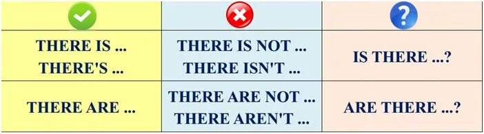 There is there are таблица. There is there are правило схема. There is there are правило для детей таблица. There is there are отрицание. Перевести на русский язык слово are