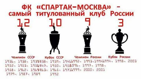 Самой титулованной