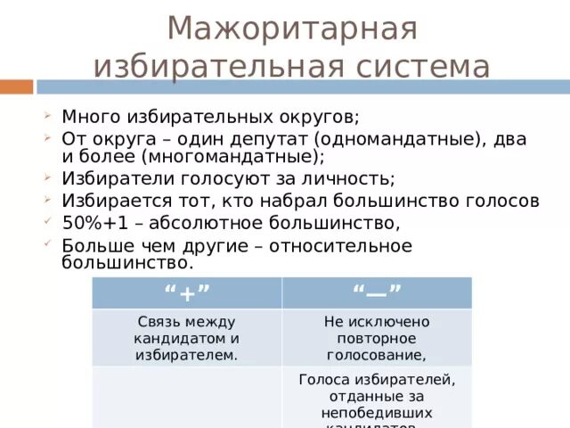 Избираются по одномандатным избирательным округам