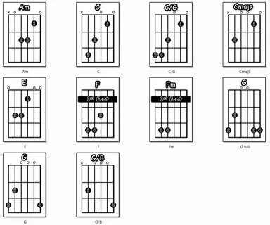 Your chords