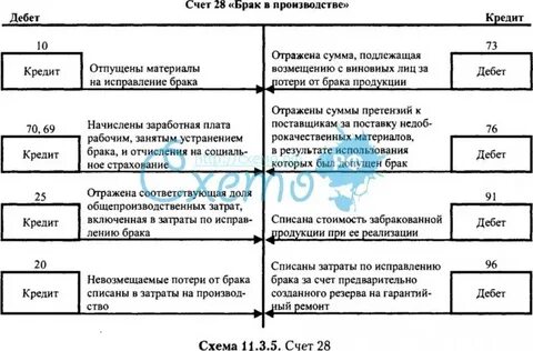 Счет 28