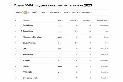 Рейтинг тг