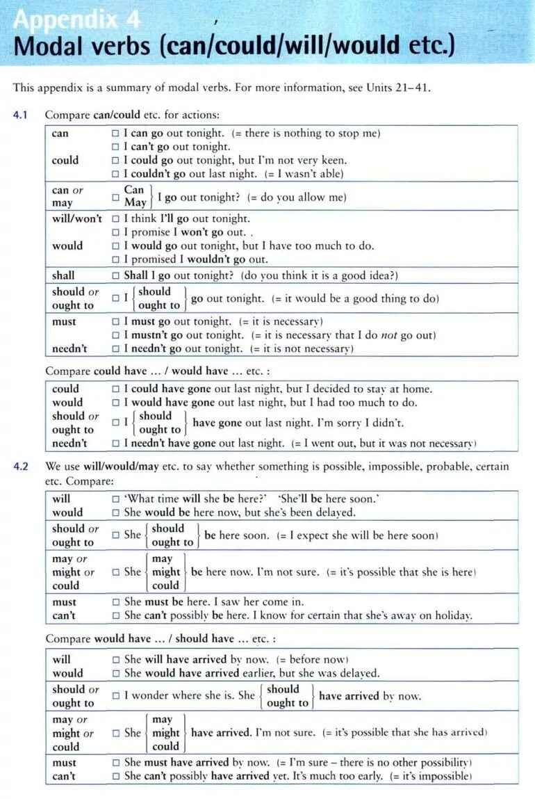 Go out i can tonight. Модальные глаголы в английском языке. modal verb can. модальные глаголы worksheets. modal verbs can could will would.
