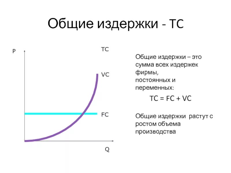 Рост издержек производителей. Схема постоянной и переменной издержки. Схема постоянных и переменных затрат. Сумма совокупных переменных и постоянных издержек составляет. Постоянные и переменные затраты схема.