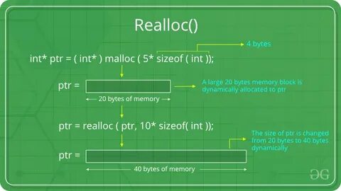 High malloc system