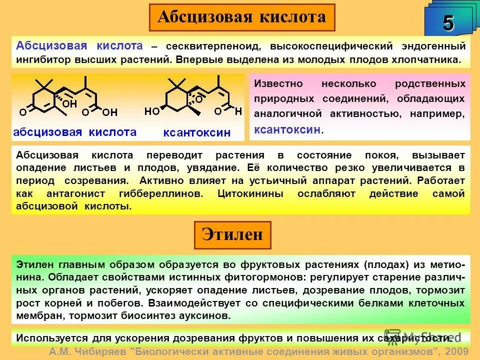 Группа биологически активных соединений