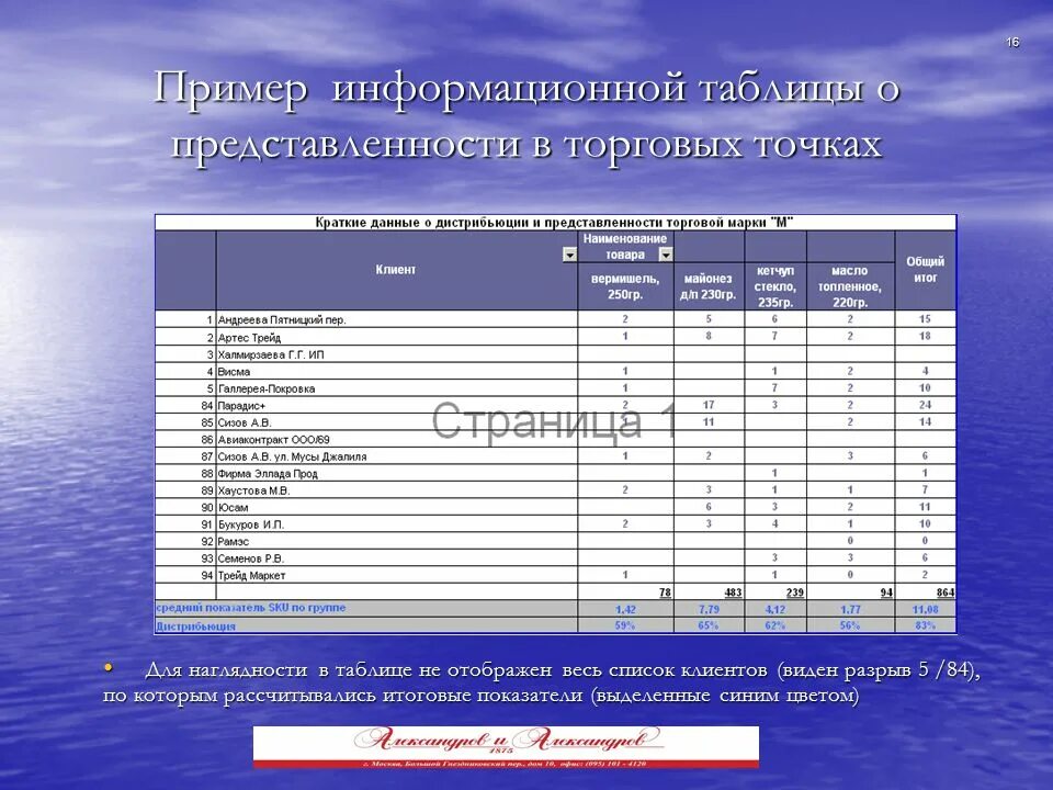 Информационные таблицы пример. Анализ торговой точки примеры. таблица для торговых представителей. примеры информационных таблиц. информационная таблица.