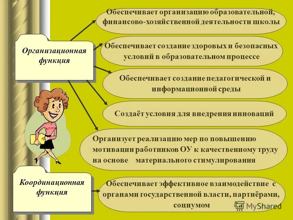 Финансы образовательного учреждения