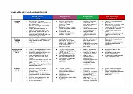 Read the rubric and find the key