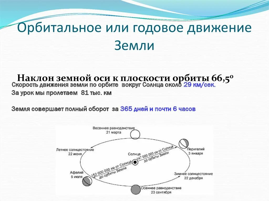 Орбитальное движение земли 5 класс. Орбитальное и годовое движение. Схема движения земли вокруг солнца. Орбитальное движение земли. Форма Размеры и движение земли.