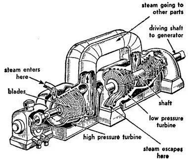 Drive parts