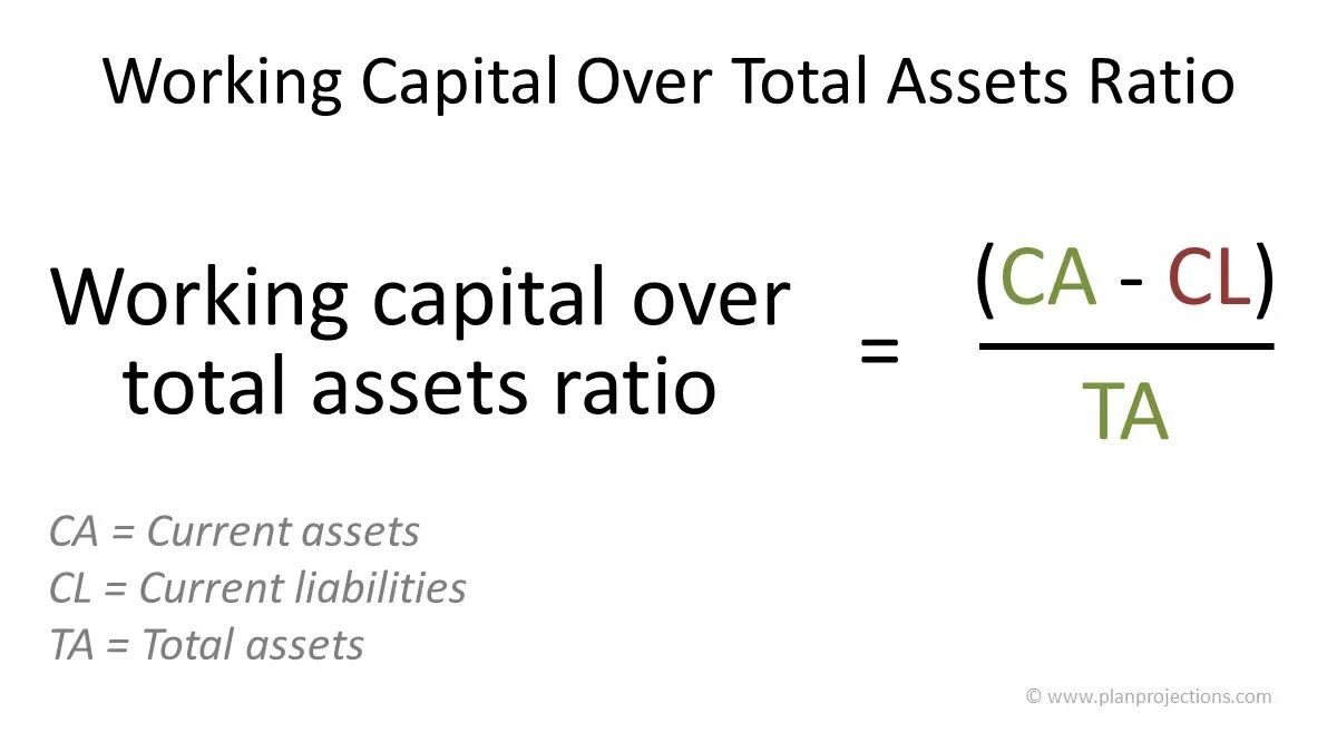 Contribution margin ratio формула. Total leverage cfa. Current ratio quick ratio. A/g ratio в биохимическом. Working capital ratio.