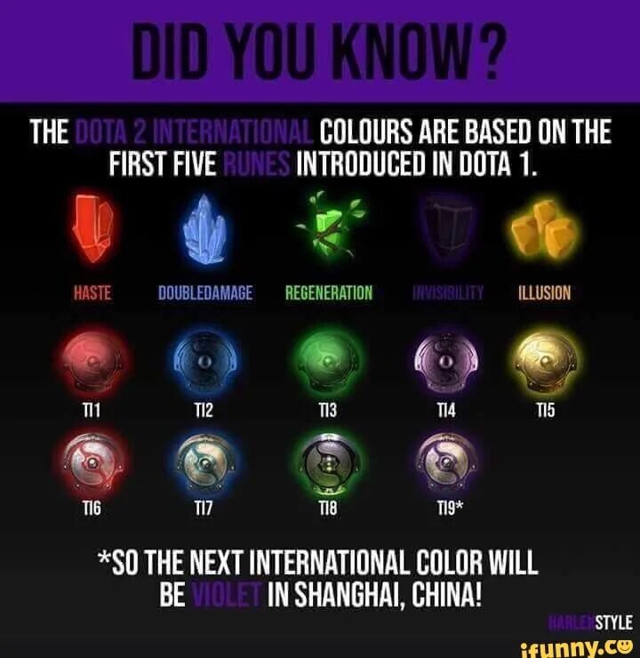 Color int. Цвета интернешнл дота 2. dota the international цвета. все цвета the international. интернешнл по цветам.