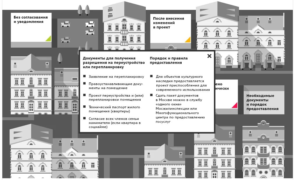 Порядок перепланировки квартиры. Перепланировка жилого помещения документы. Порядок согласования перепланировки жилого помещения. Проект перепланировки квартир согласовано. Жк переустройство