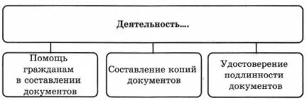 Составляться в той форме