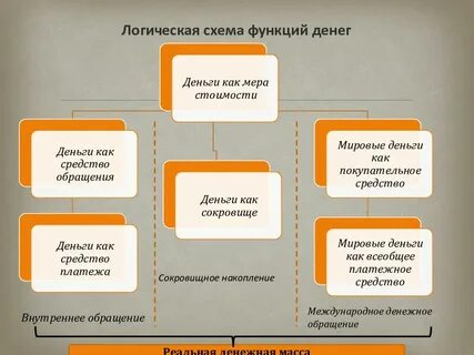Внутренние платежи