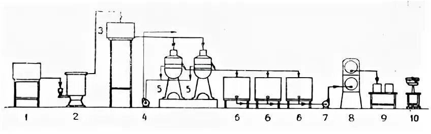 Схема сливочного масла. Машинно аппаратурная схема производства сливочного масла. Машинно-аппаратурная схема линии производства сливочного масла. Сепаратор для высокожирных сливок схема. Производство сливочного масла пвжс схема.