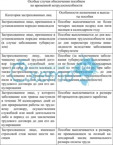 Пособие по временной нетрудоспособности вследствие травмы. Пособие по временной нетрудоспособности таблица. случаи обеспечения пособием по временной нетрудоспособности. классификация пособий по временной нетрудоспособности. виды пособий по временной нетрудоспособности таблица.