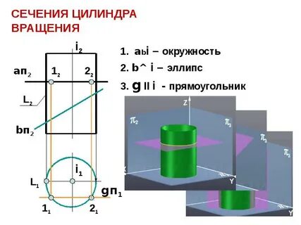 Наибольшее сечение цилиндра