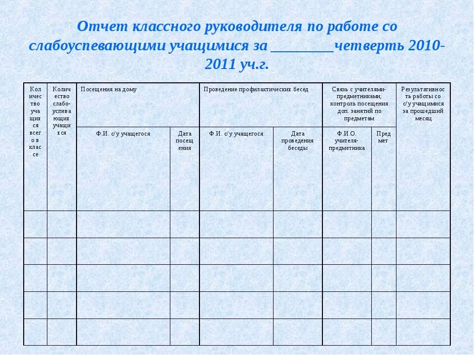 Отчет классный руководитель образец. Отчет классного руководителя. Форма отчета классного руководителя по работе. Лист отчета классного руководителя. Отчет о работе классного руководителя.