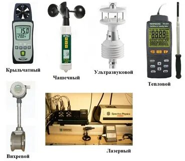 Анемометр типа
