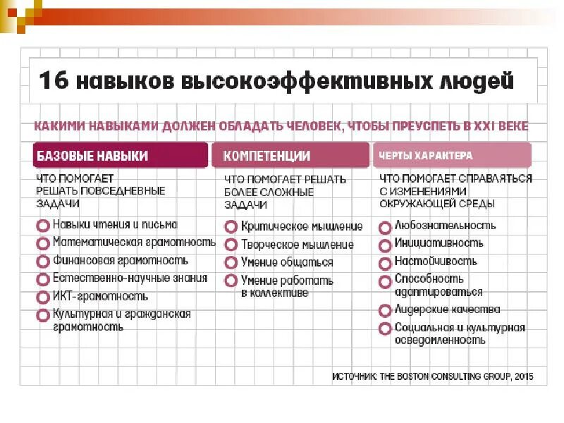 Обладать определенными компетенциями в