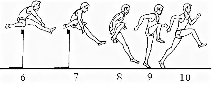 Обучение барьерному бегу. Бег с барьерами схема. Техника барьерного бега. Барьерный бег сход с барьера. Барьерный бег рисунок.