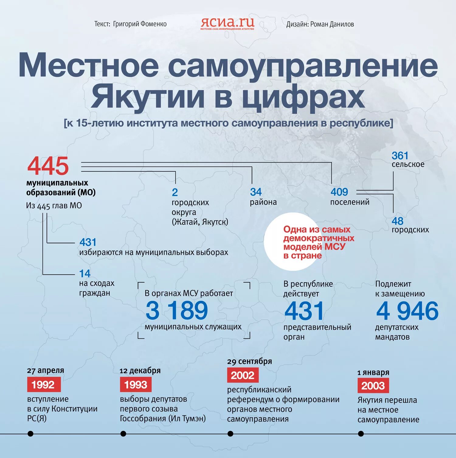 Город якутск в цифрах. Местное самоуправление якутия. местное самоуправление инфографика. якутия в цифрах. якутск в цифрах.