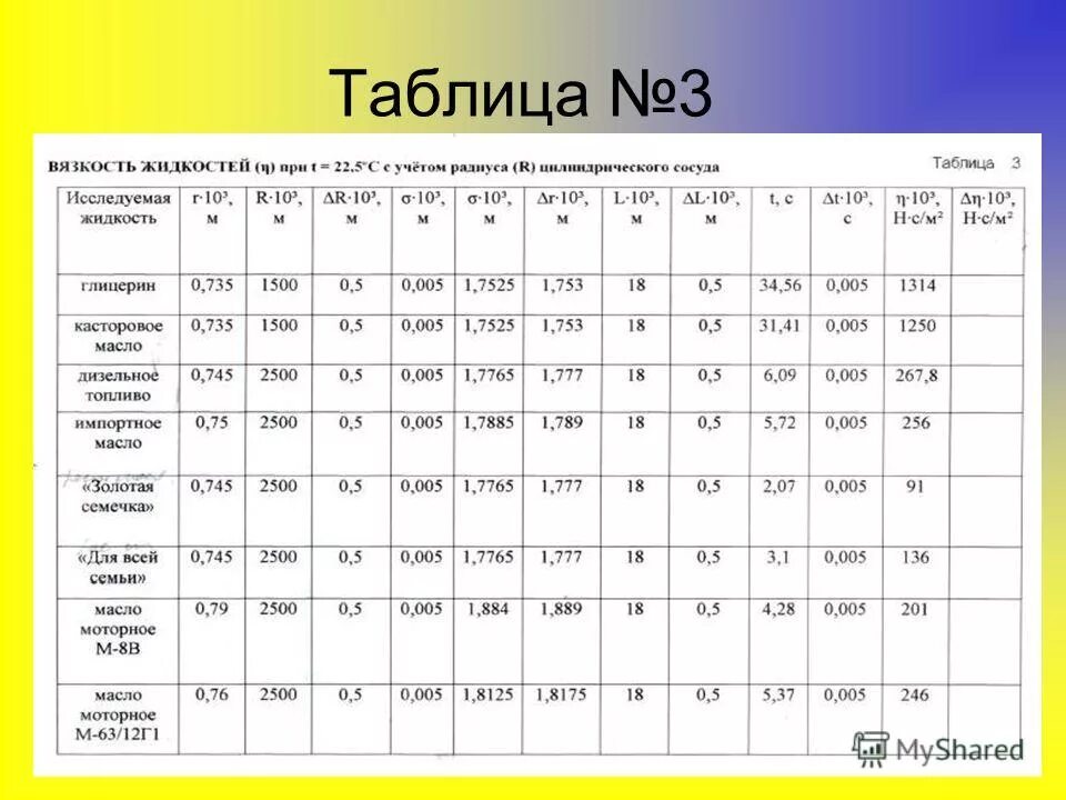 Плотность масла при температуре. Плотность масла при температуре