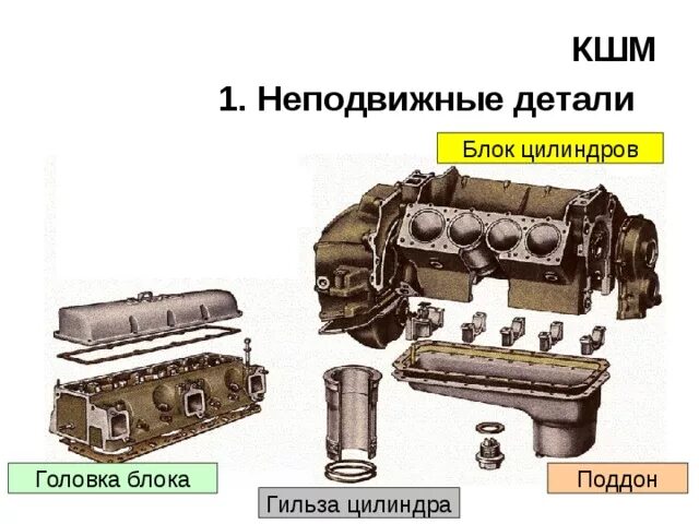 Подвижные детали кшм. Неподвижные детали кривошипно-шатунного механизма ямз 236. Блок цилиндров змз 53. Подвижные и неподвижные детали кшм. Неподвижные детали кшм ваз.