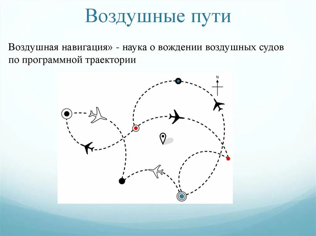 Сеть воздушных путей