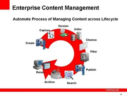 Enterprise management