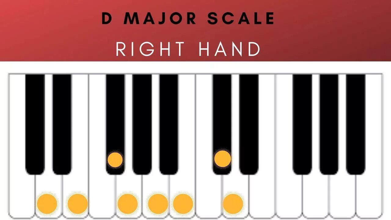 Da piano. Scale для пианино. Минор на пианино. A Minor на пианино. F мажор на пианино.