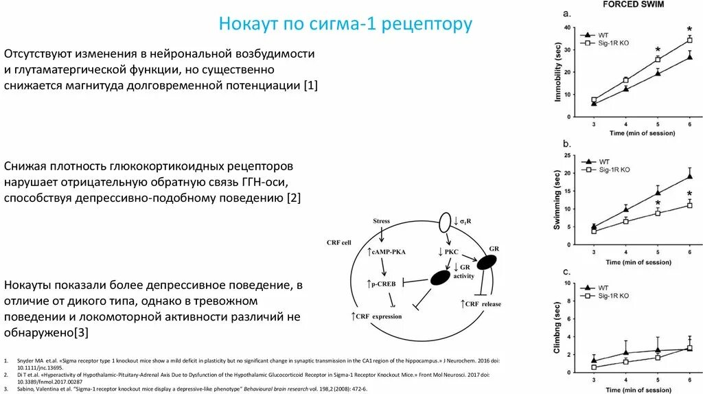 Сигма задачи