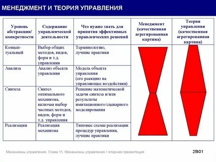 Задания теория менеджмента
