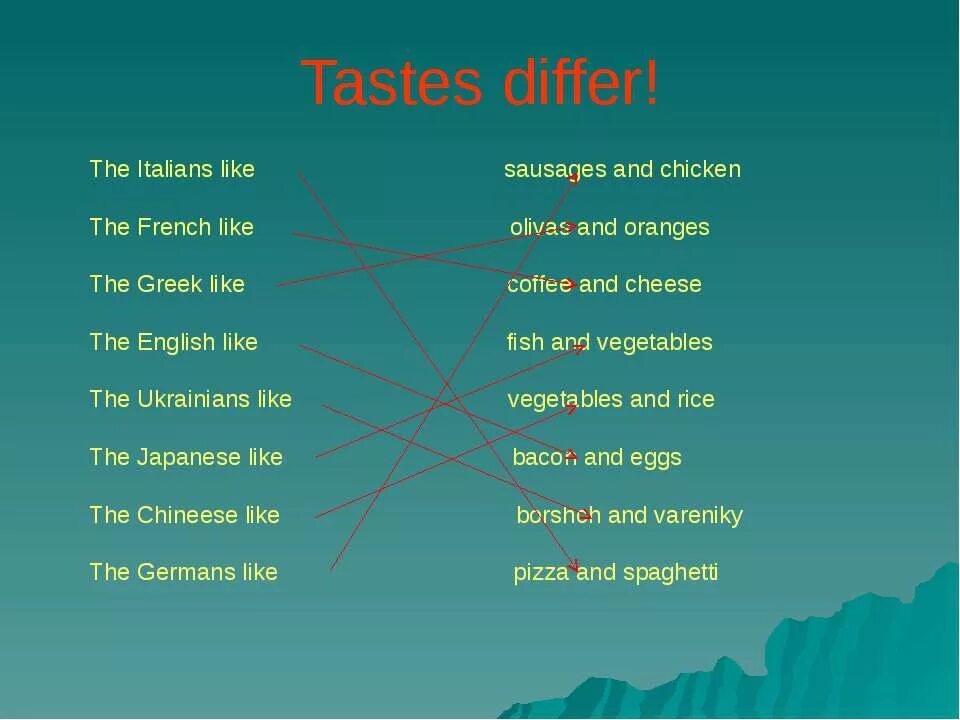 Differ перевод. Английские tastes. food tastes differ. tastes differ a proverb. tastes differ картинка.