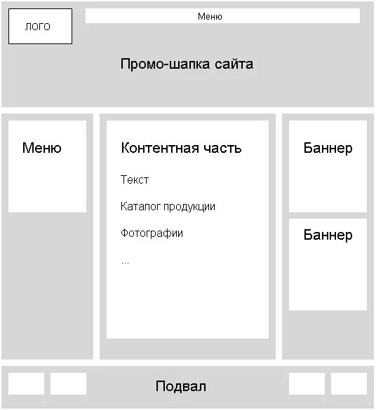 Размещение на странице сайта. Макет сайта. Макет страницы сайта. Проектирование макета сайта. Разработка макетов страниц сайта.