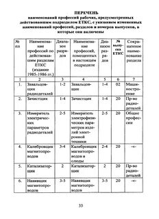 Еткс рабочих профессий