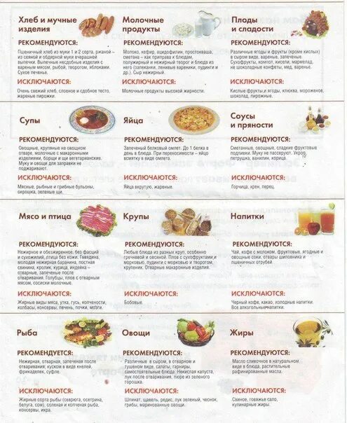 Хлеб при похудении. Таблица энергетической ценности продуктов белки углеводы. Список мучных продуктов. Перечислить в каких продуктах содержатся углеводы. Энергетическая ценность кондитерских изделий таблица.