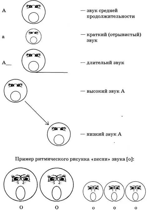 Живые звуки текст. Александрова живые звуки или фонетика для дошкольников. Александрова т.в живые звуки или фонетика для дошкольников. Схемы гласных звуков для дошкольников. Звуковые символы гласных звуков.