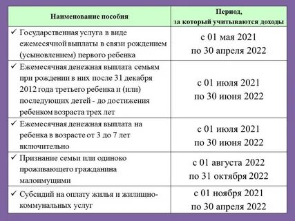 Среднедушевой доход для единого пособия в 2024