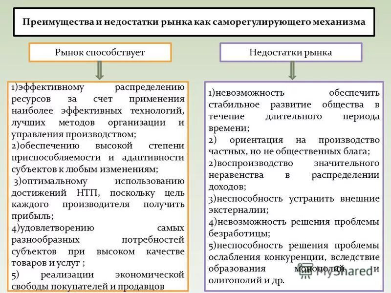 Достоинства и недостатки рыночной. Достоинства и недостатки рыночной
