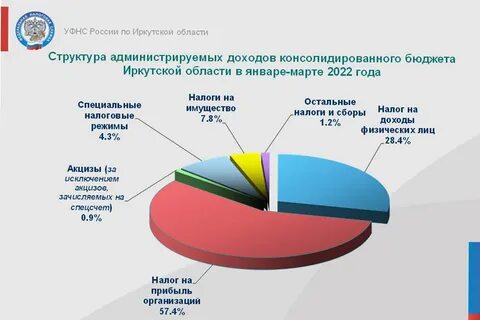 Бюджет 1 млрд рублей
