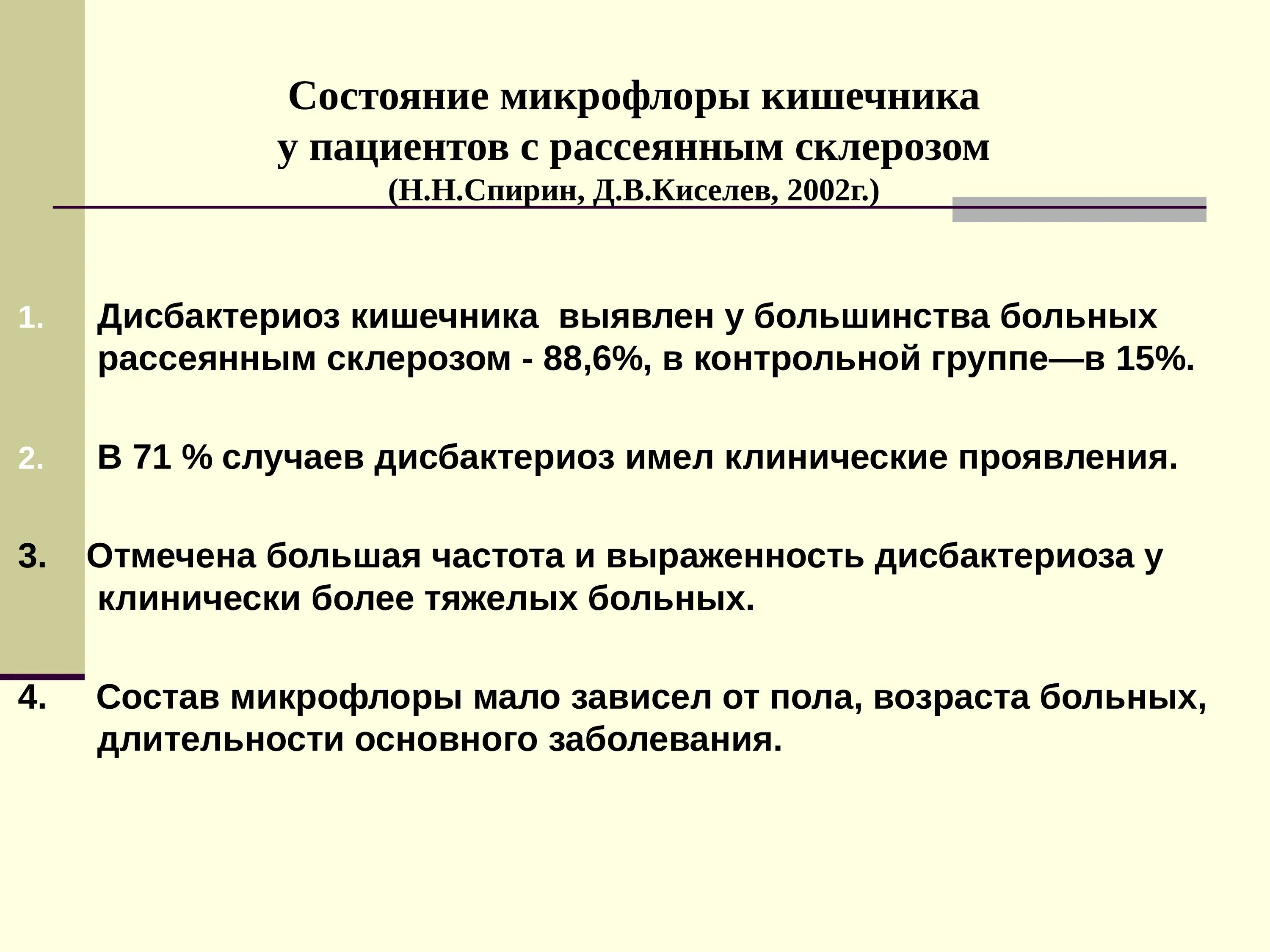 Исправление функции
