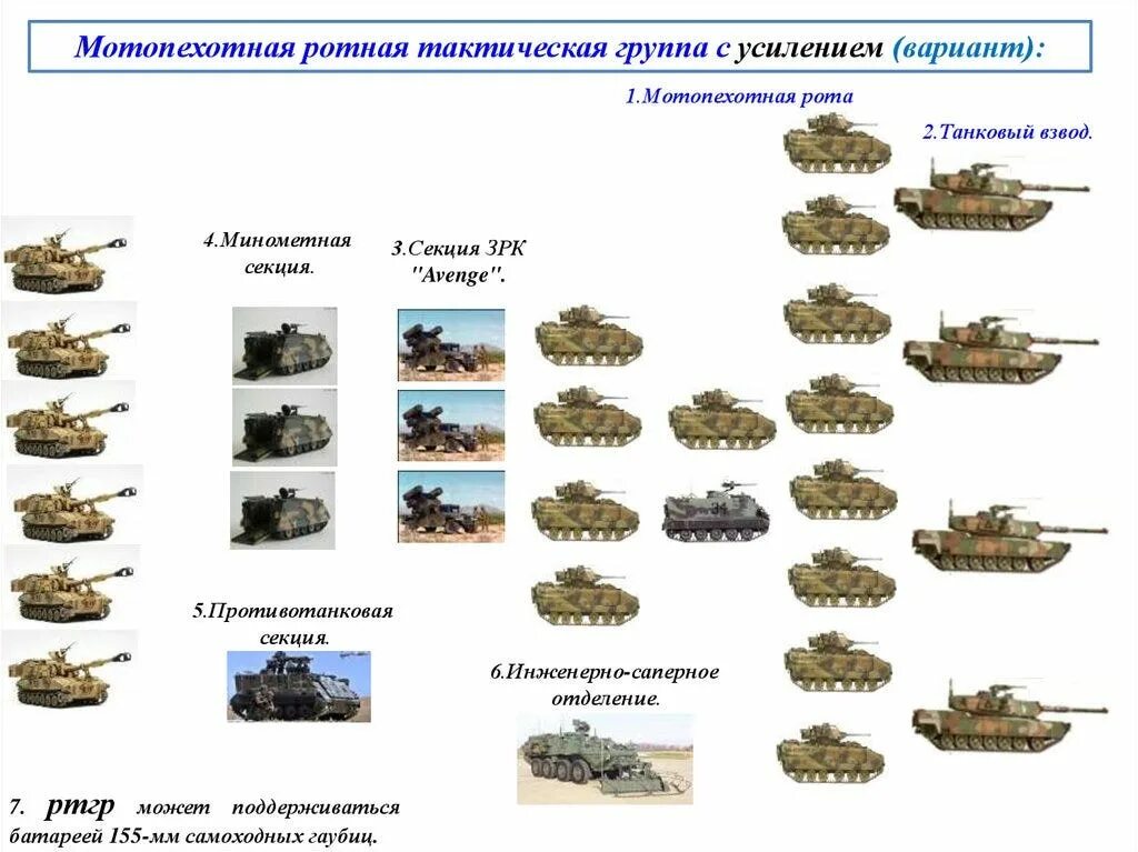 Тактическая группа ходов 6 букв сканворд. Организационно-штатная структура батальонной тактической группы. Тактическая группа ходов 6 букв сканворд. Структура украинского батальона. Тактика боя малыми группами.