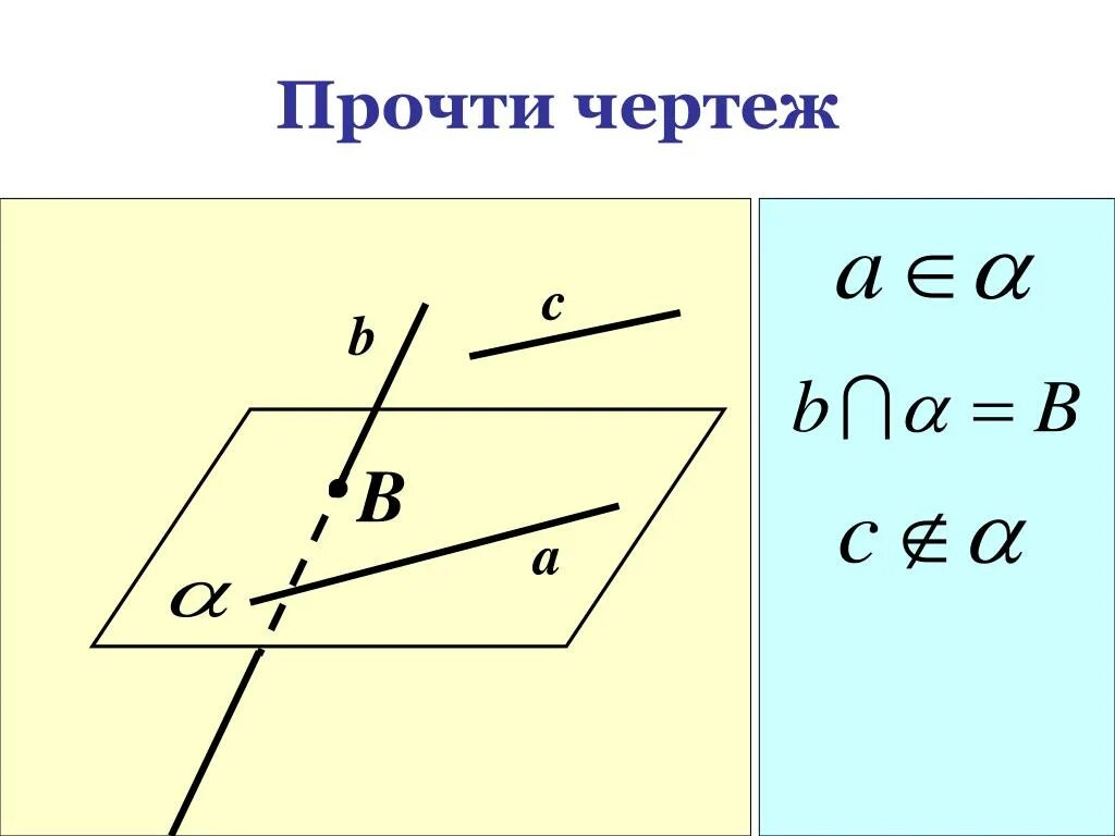 Следствия из аксиом стереометрии. Доказательство 2 следствия из аксиом стереометрии. Следствия из аксиом в пространстве. Аксиомы стереометрии чертежи.