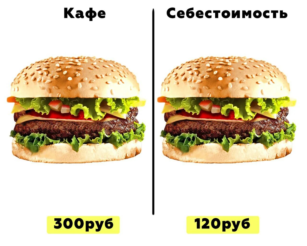 Зарплата в деливери клаб. Индекс бургера. Себестоимость чизбургера из макдональдса. Себестоимость 1 бургера. Себестоимость бургера.